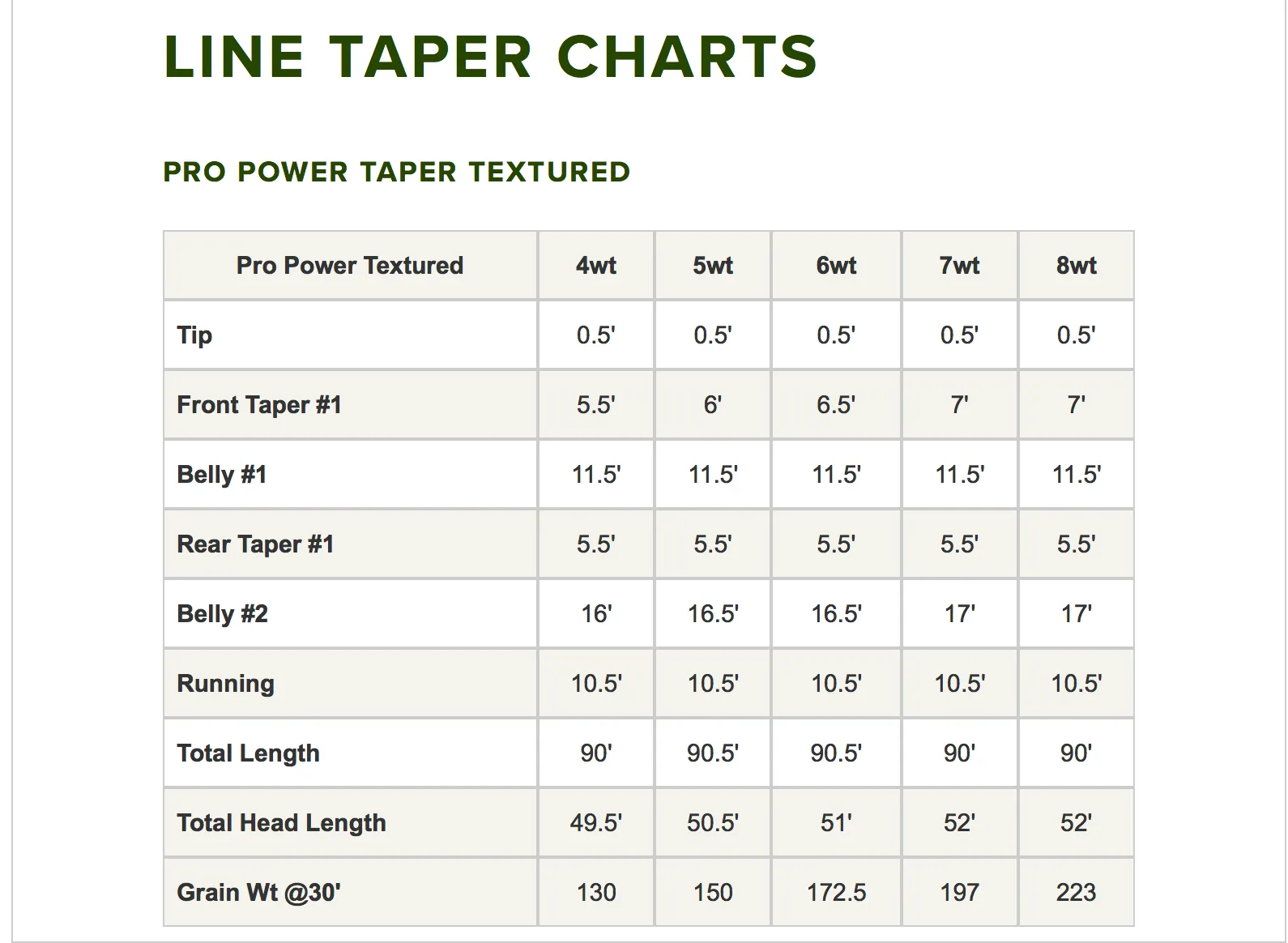 Orvis Pro Power Taper Textured Fly Line